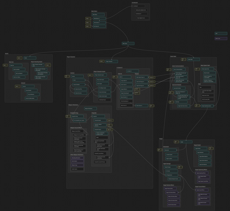 Screenshot of the workflow diagram.